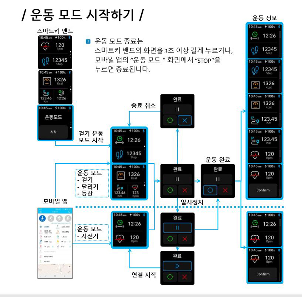 현대모비스 부품몰 스마트키밴드 팰리세이드 코나 스팅어 싼타페TM 12.jpg